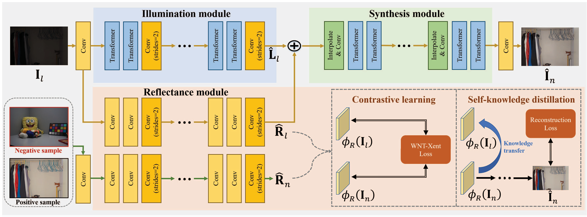 RFR architecture