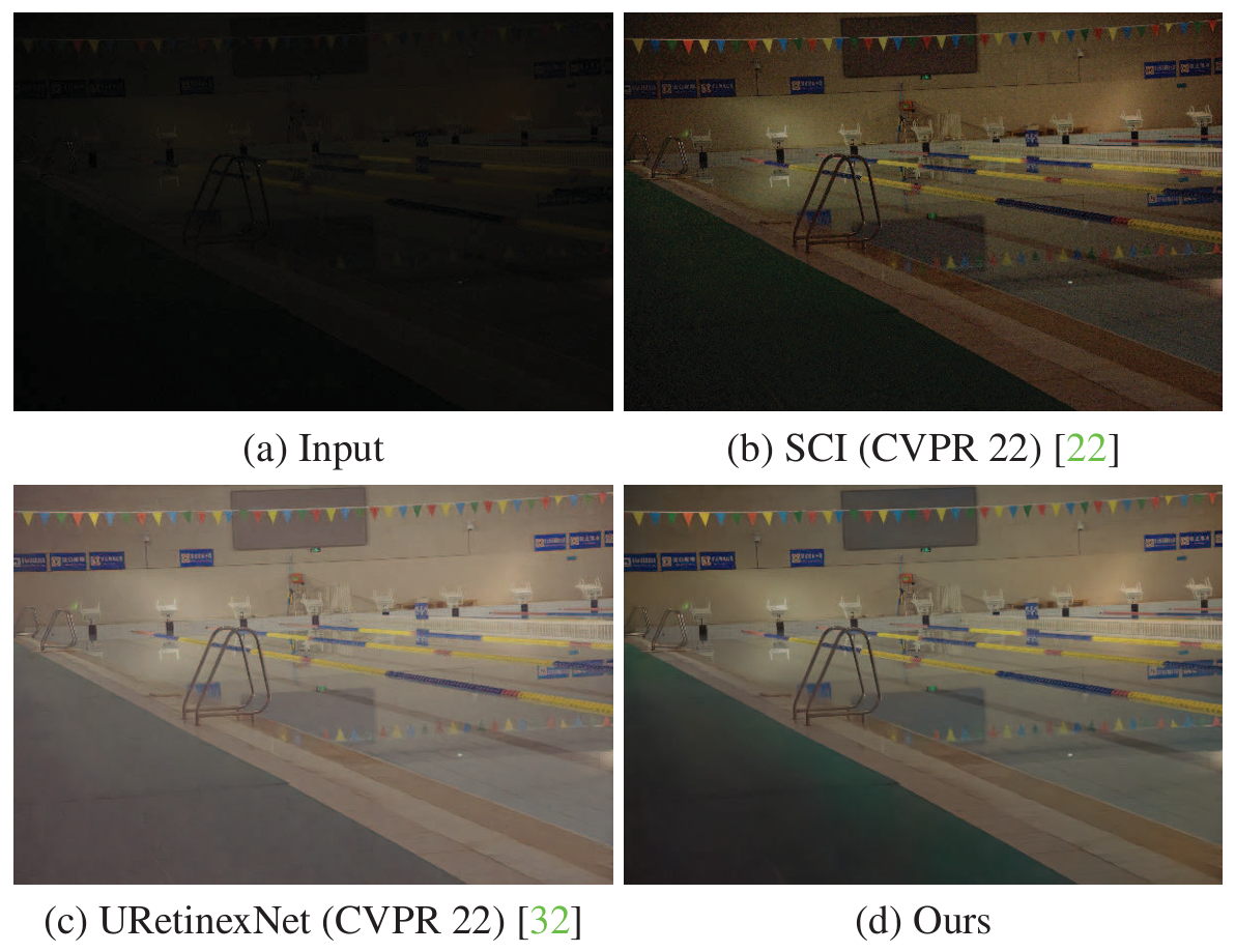 You Do Not Need Additional Priors or Regularizers in Retinex-based Low-light Image Enhancement