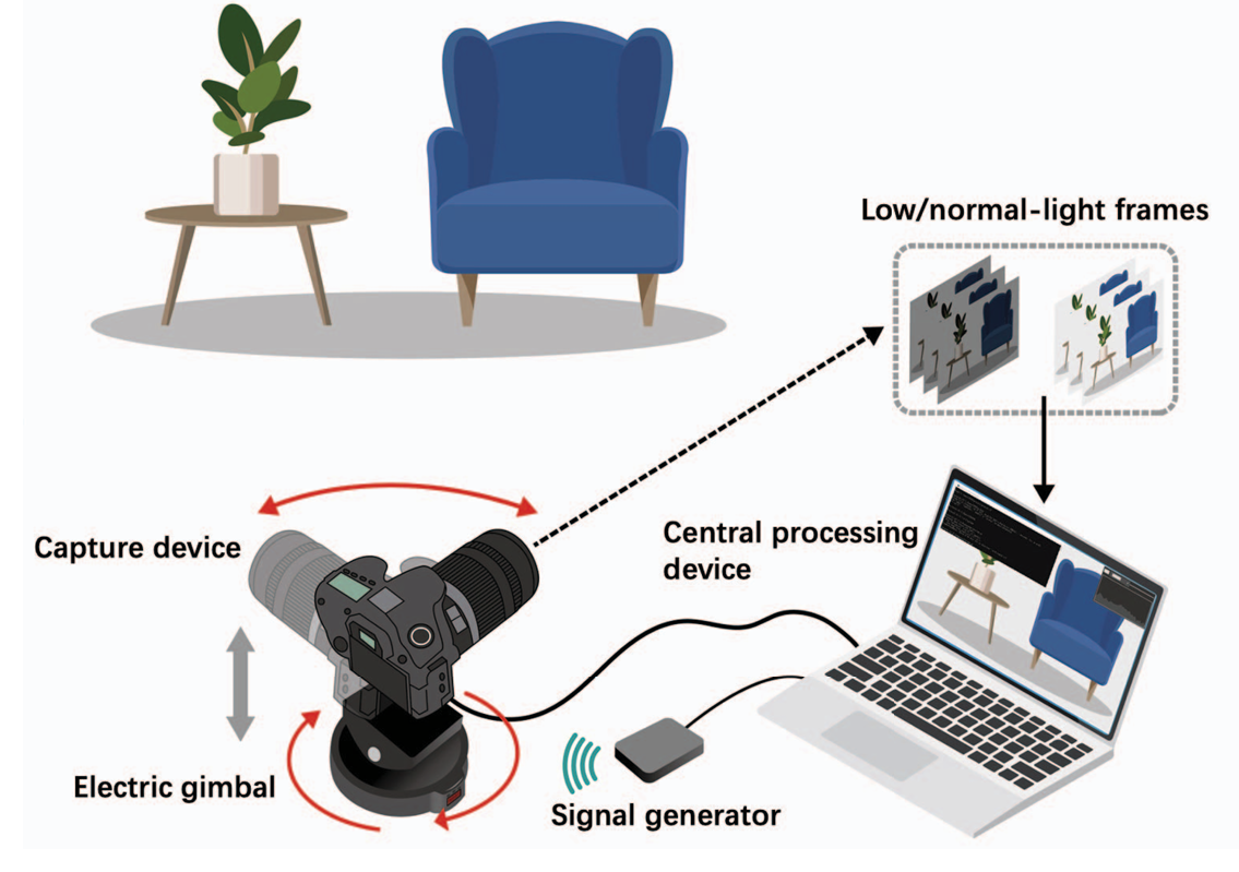 Optical system to collect DID dataset