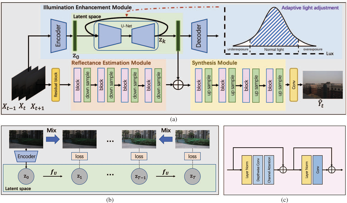 Dancing in the Dark: A Benchmark towards General Low-light Video Enhancement