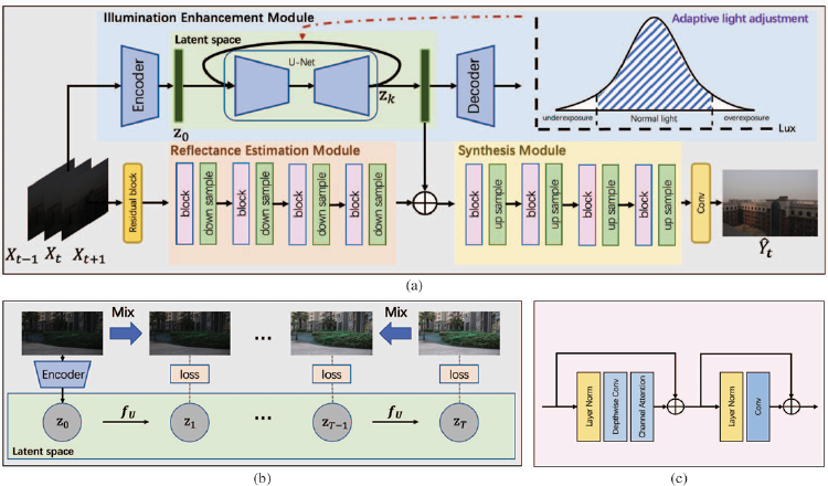 Dancing in the Dark: A Benchmark towards General Low-light Video Enhancement