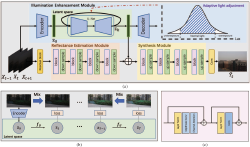 Dancing in the Dark: A Benchmark towards General Low-light Video Enhancement