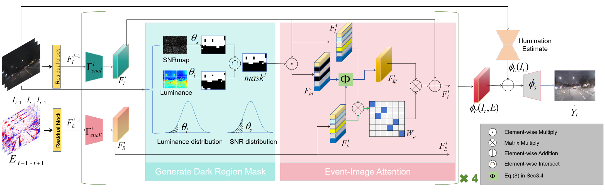 Exploring in Extremely Dark: Low-Light Video Enhancement with Real Events