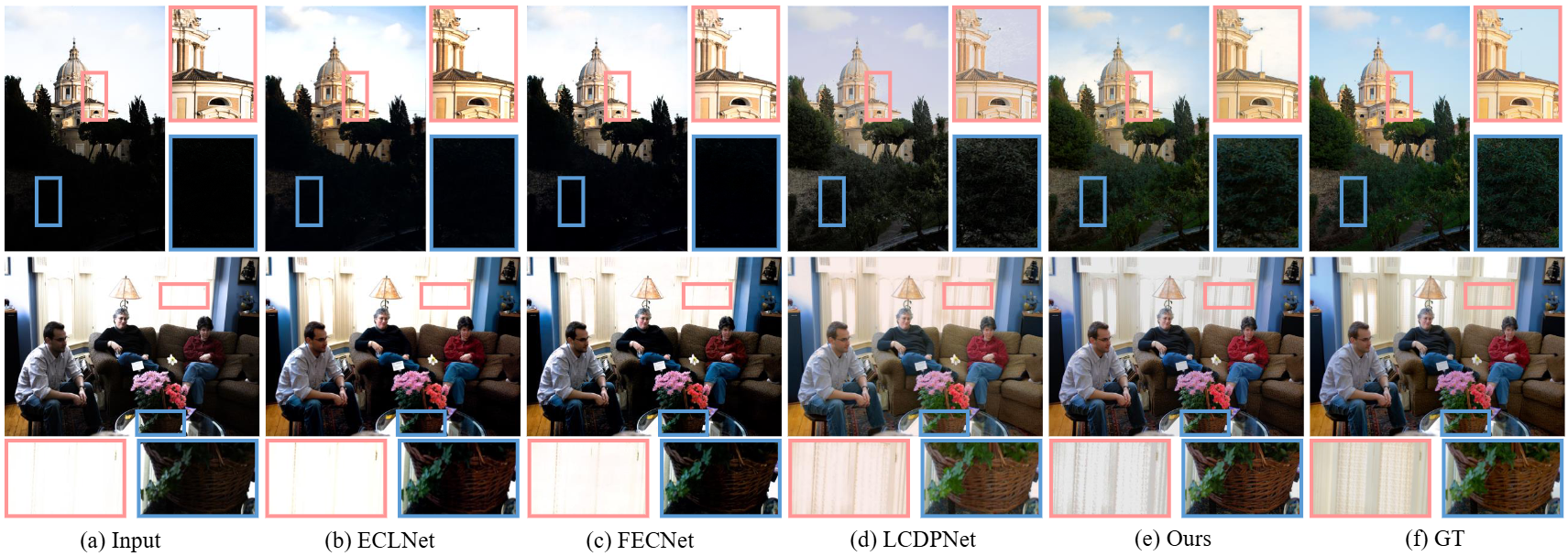Visual Comparison