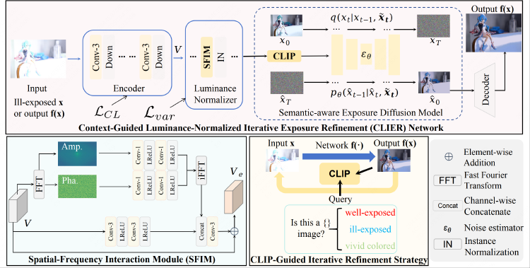 From Abyssal Darkness to Blinding Glare: A Benchmark on Extreme Exposure Correction in Real World